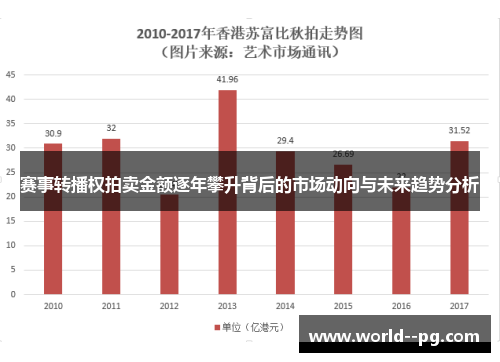 赛事转播权拍卖金额逐年攀升背后的市场动向与未来趋势分析