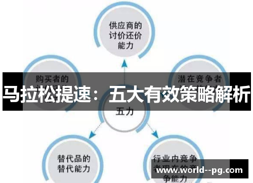 马拉松提速：五大有效策略解析