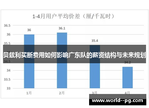 贝兹利买断费用如何影响广东队的薪资结构与未来规划