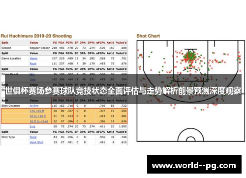 世俱杯赛场参赛球队竞技状态全面评估与走势解析前景预测深度观察 世俱杯赛场参赛球队竞技状态全面评估与走势解析前景预测深度观察