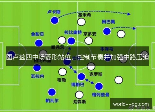 图卢兹四中场菱形站位，控制节奏并加强中路压迫